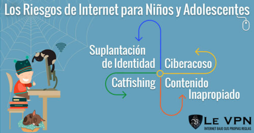Las Aplicaciones de Redes Sociales Más Peligrosas Para Los Niños
