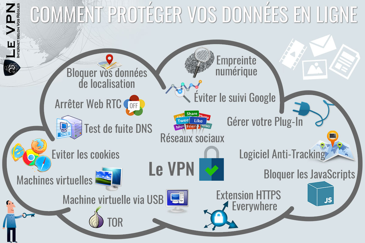 Alerte sur la sécurité des sites internet en France