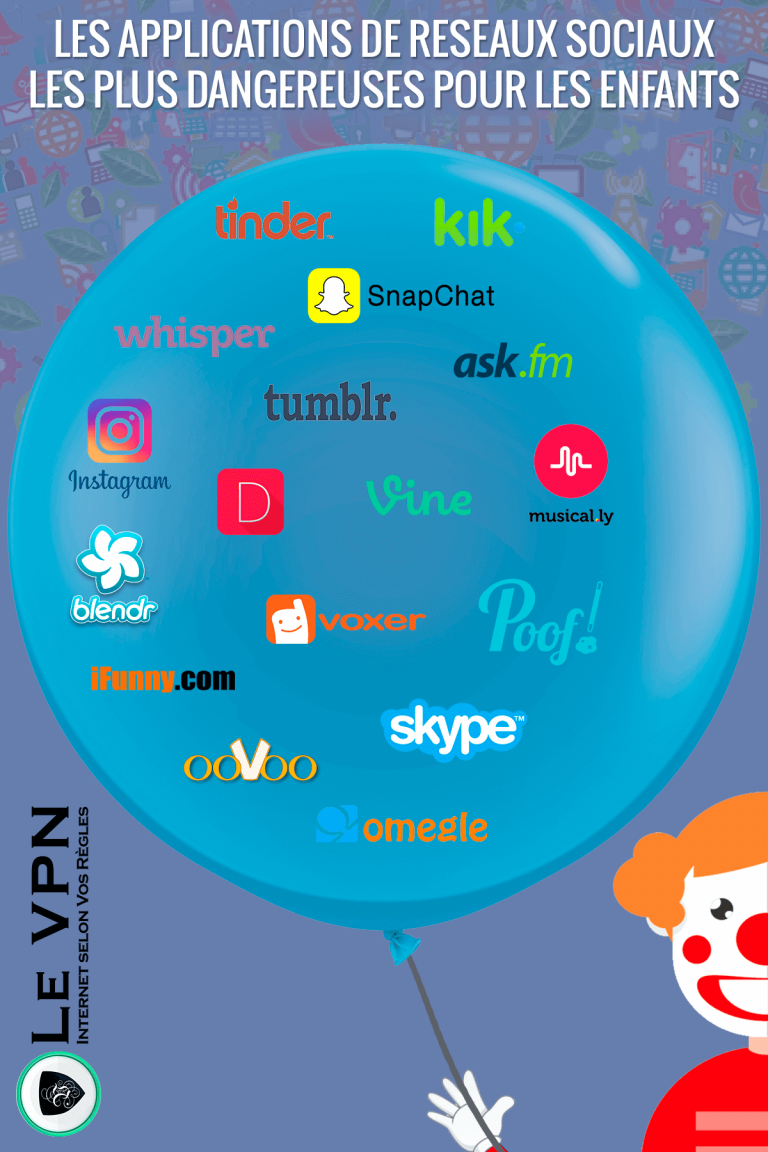 Les applications dangereuses utilisées par les enfants. | Le VPN
