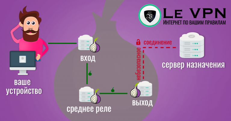 что такое tor browser и зачем что такое tor browser и зачем