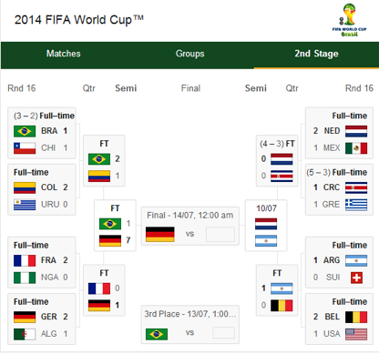 FIFA Wolrd Cup 2014 semi-finals