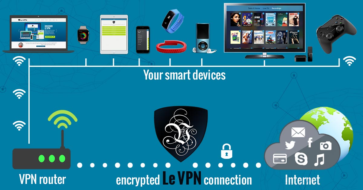 Is Your ISP Watching You? Do Internet Service Providers Monitor Your Traffic? Do ISPs watch what you surf? How do Internet service providers track your browser history? Do ISPs sell your data? How to use VPN routers to protect yourself? Why do you need VPN enabled routers? | VPN router | Le VPN