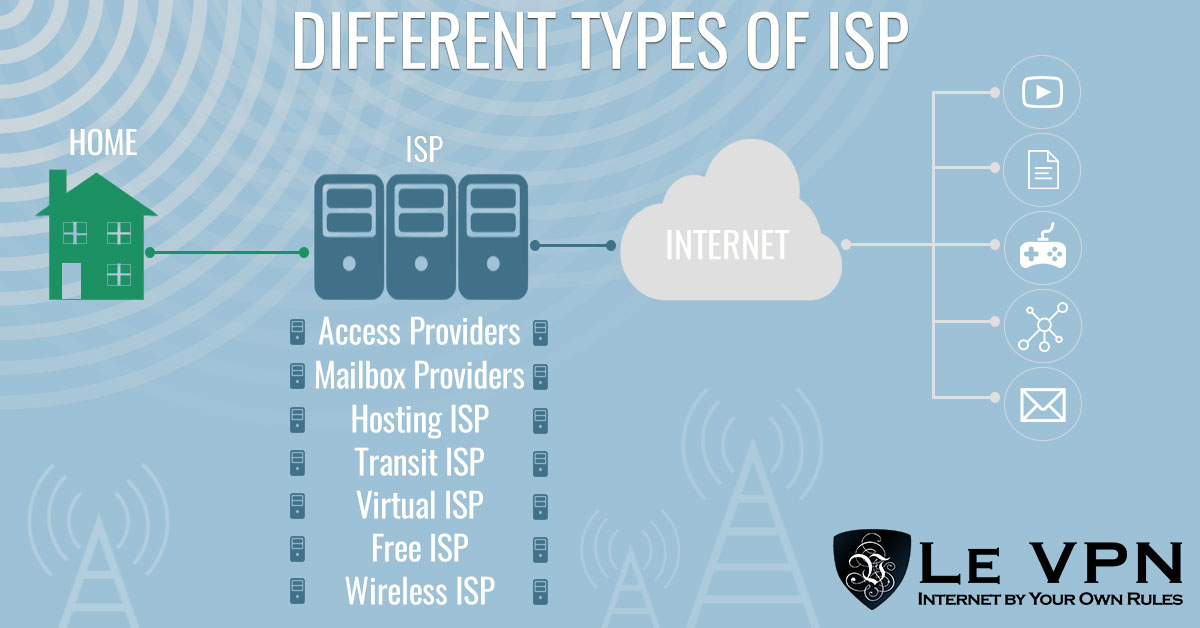 internet service provider companies