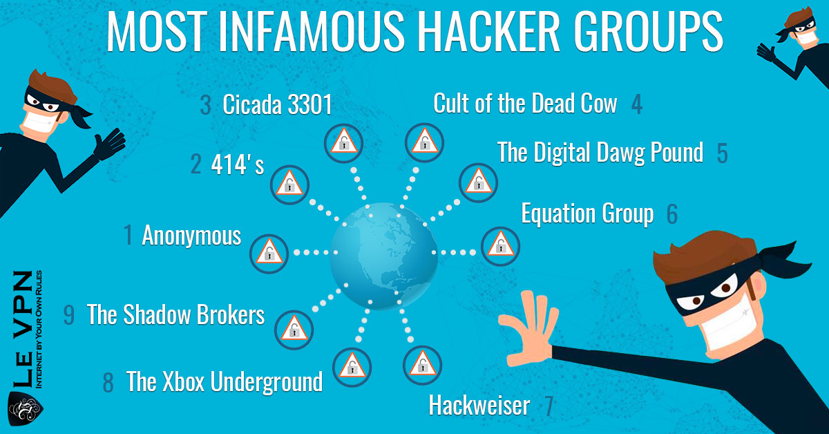 The Most Famous Hackers & Hacking Groups of Today