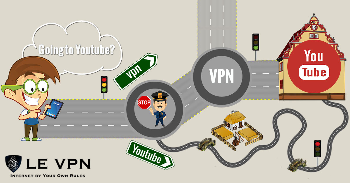 Unblock YouTube Videos With a VPN | Le VPN