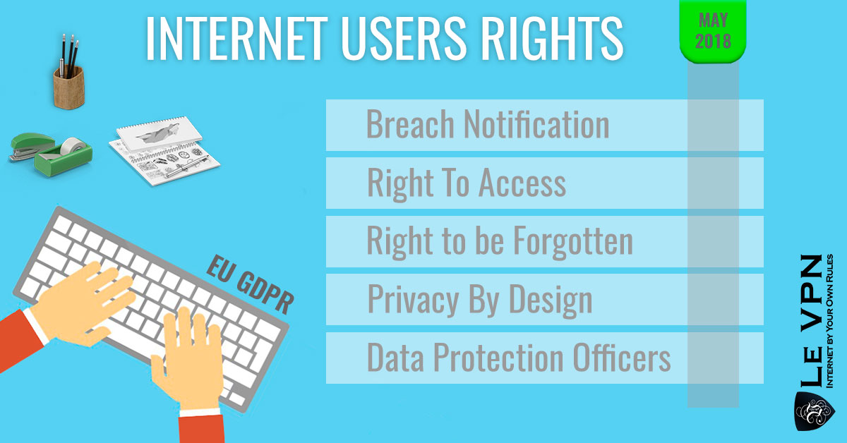 GDPR: The future of Internet regulation in the European Union.