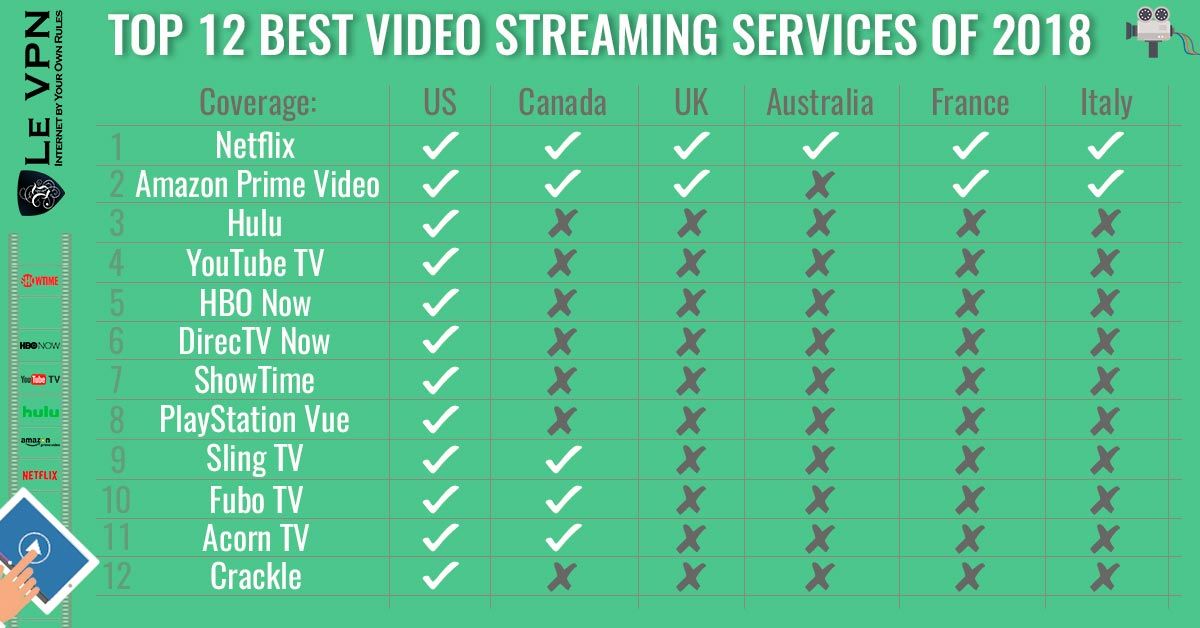 Top 12 Best Video Streaming Services 2018 | Le VPN Blog