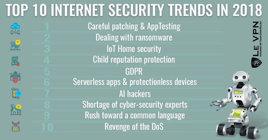 Top 10 Security Trends in 2018 Le VPN Blog