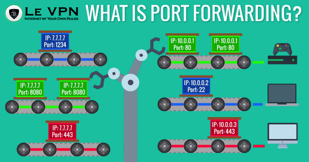 What is port forwarding? How does port forwarding work? Le VPN