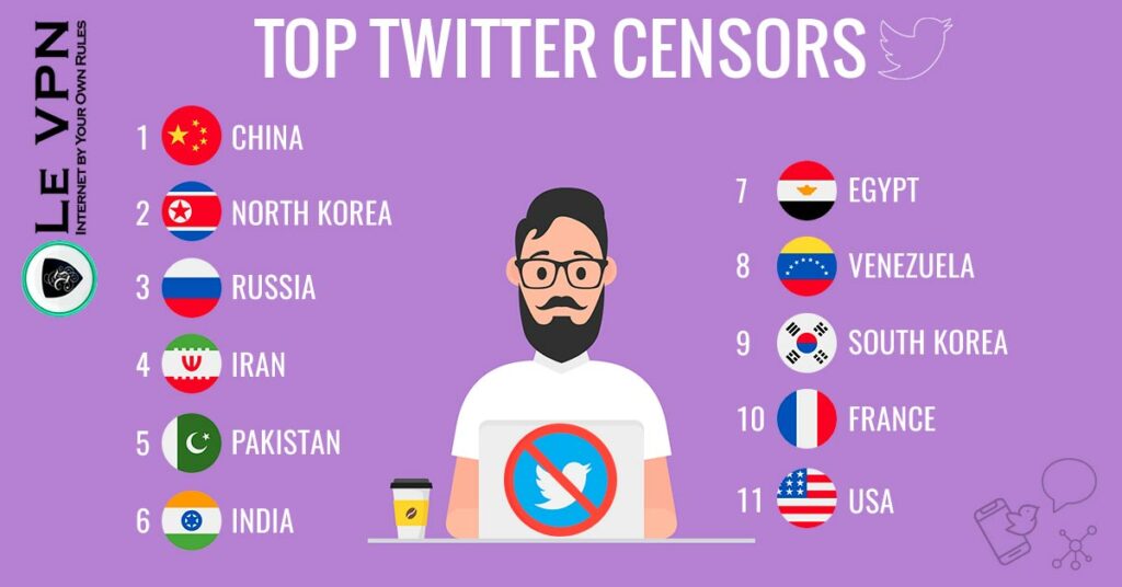 Which countries practice Twitter Censorship and why? Le VPN
