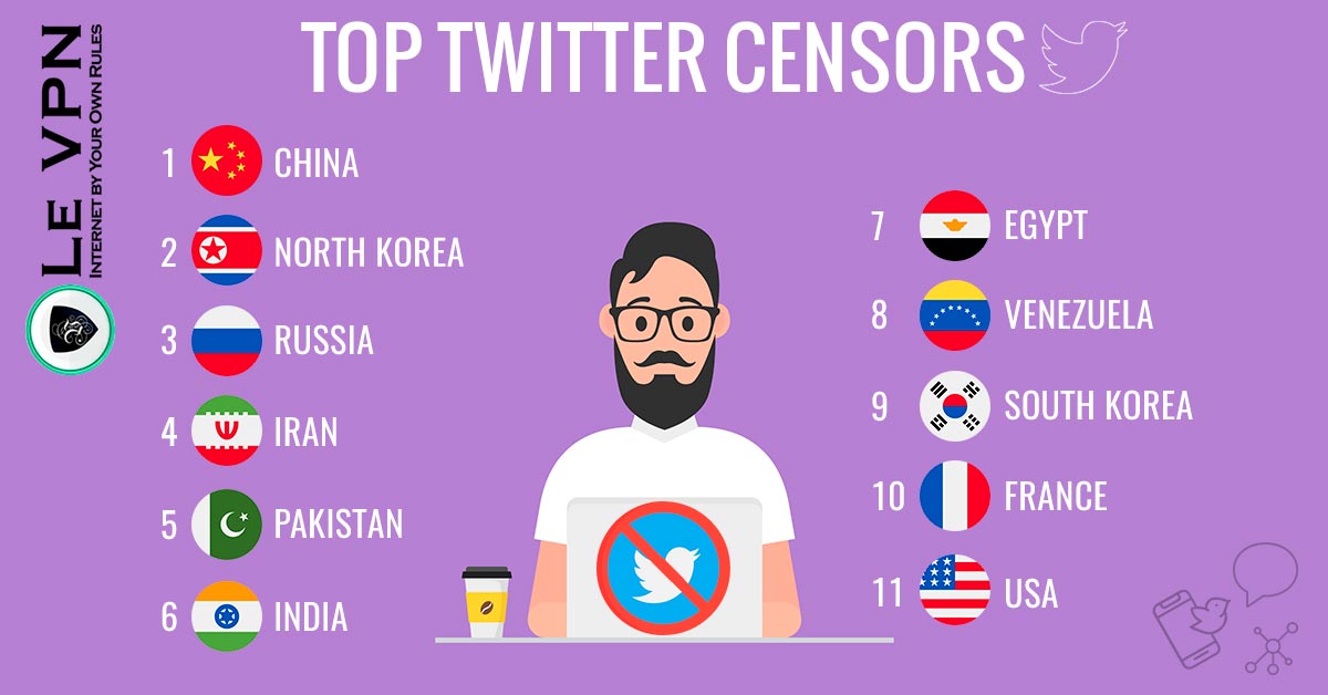 Which Countries Practice Twitter Censorship and Why?