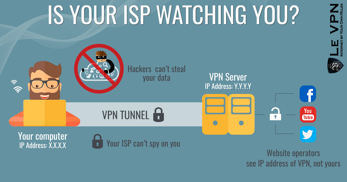 Can websites track your IP address?