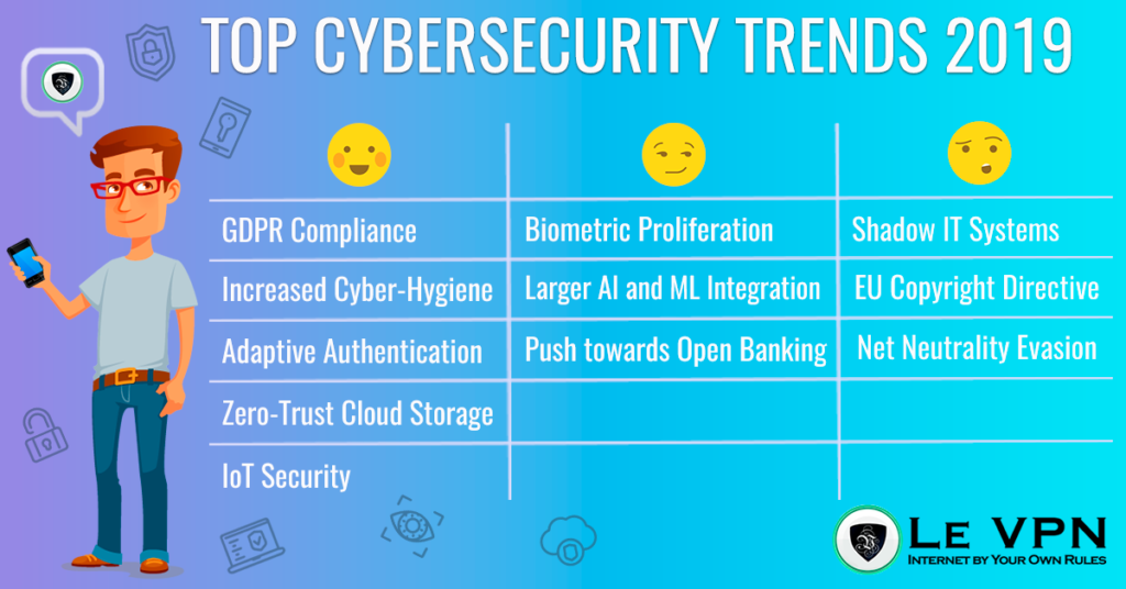 What are the cybersecurity trends for 2019? Le VPN