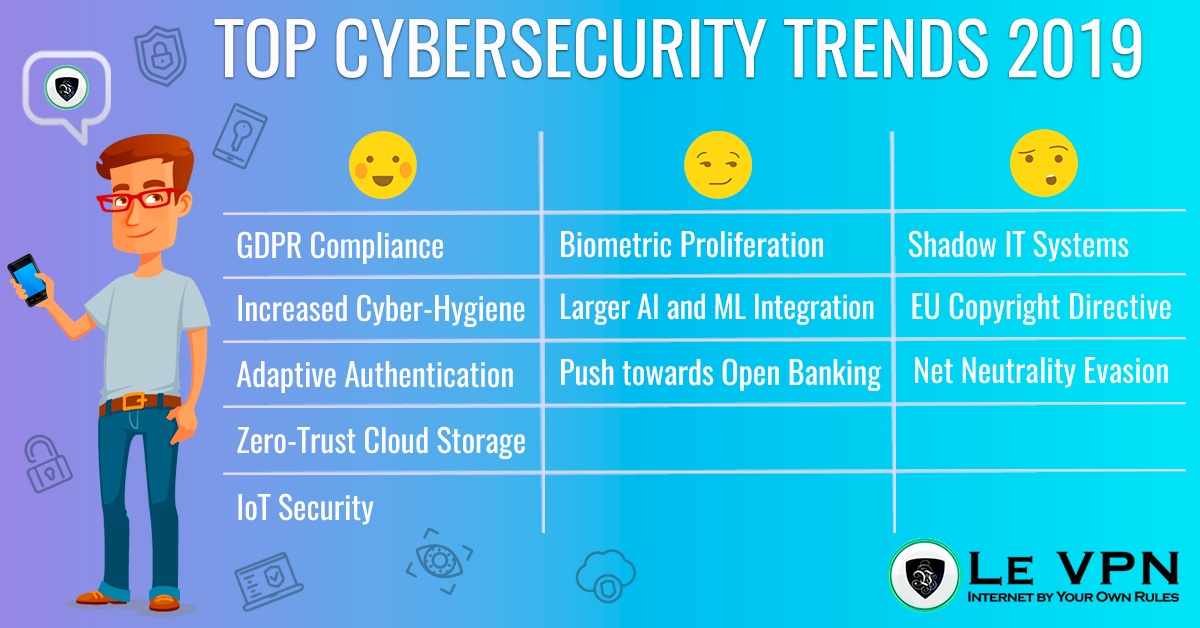 What are the cybersecurity trends for 2019 ? | Le VPN