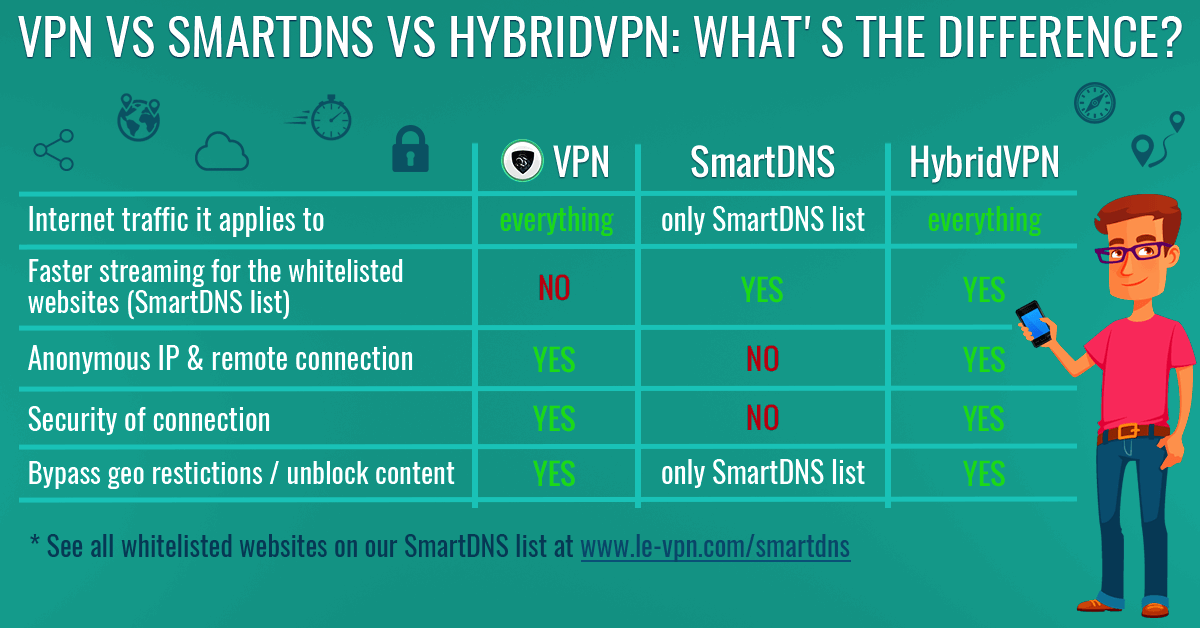 Best VPN for Streaming: How VPN Providers Deal With Streaming Services. | Le VPN