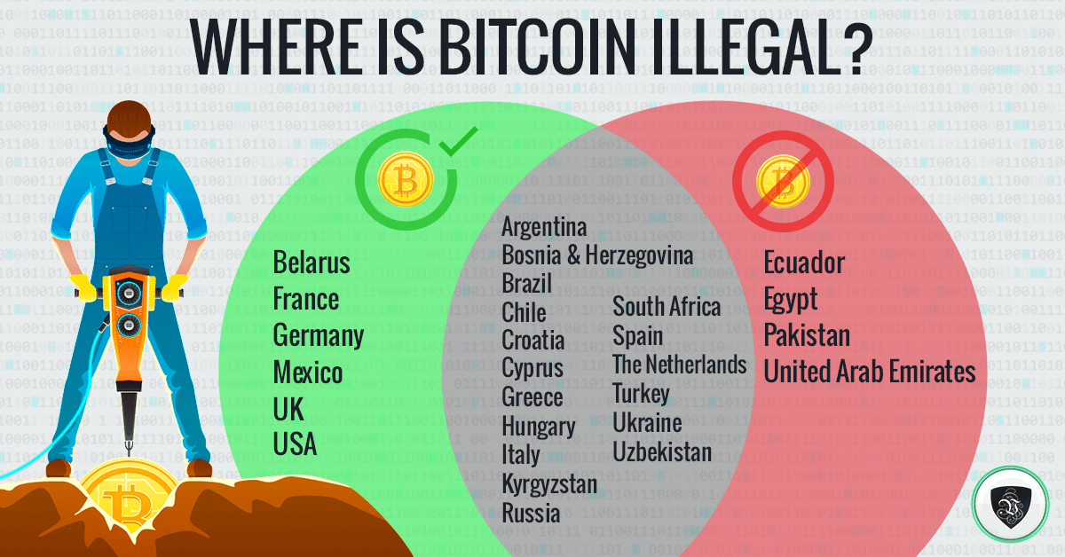 where is bitcoin illegal