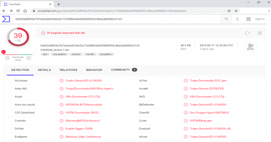 Varenyky virus total test result