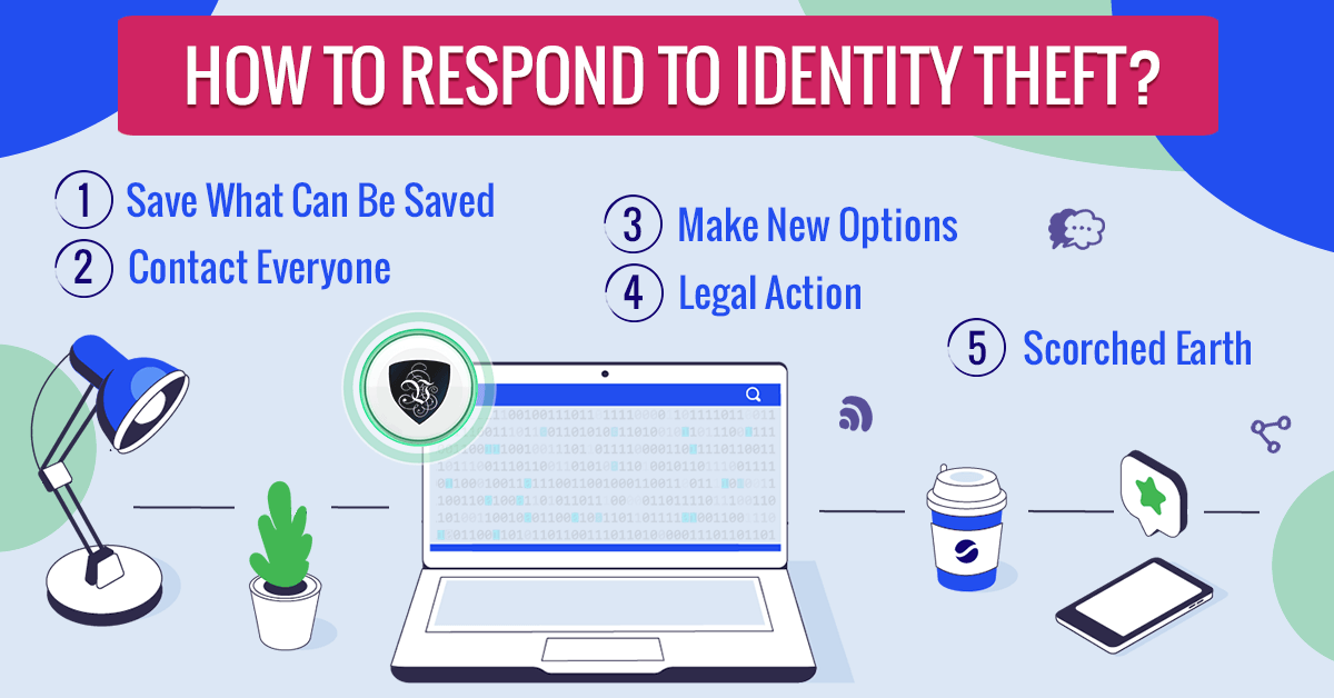 How to Respond to Identity Theft? | Le VPN