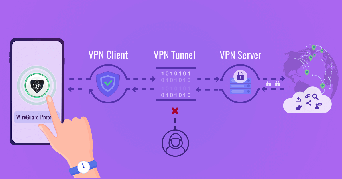 WireGuard: More Protection and More Performance. | Le VPN